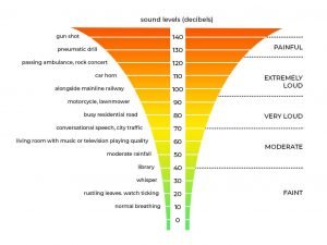 DECIBELS